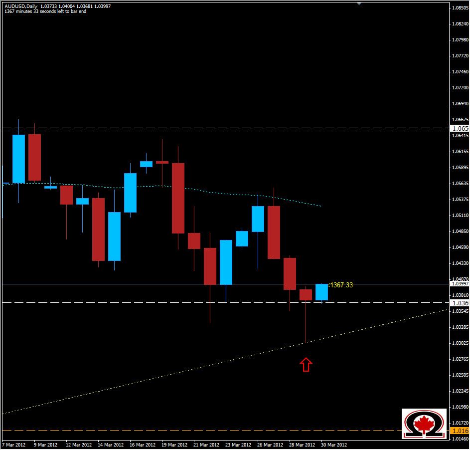 AUD/USD Daily 3/30/12 AUD/USD Daily 3/30/12